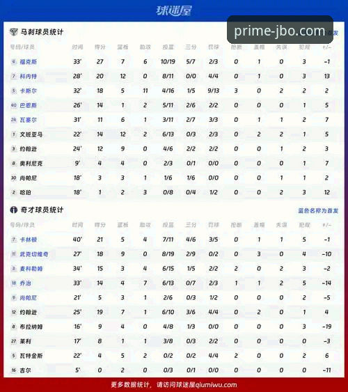 JBO官方登录地址 竞博体育平台NBA赛事分析入门教程:尼克斯队史纪录级大胜深度解读